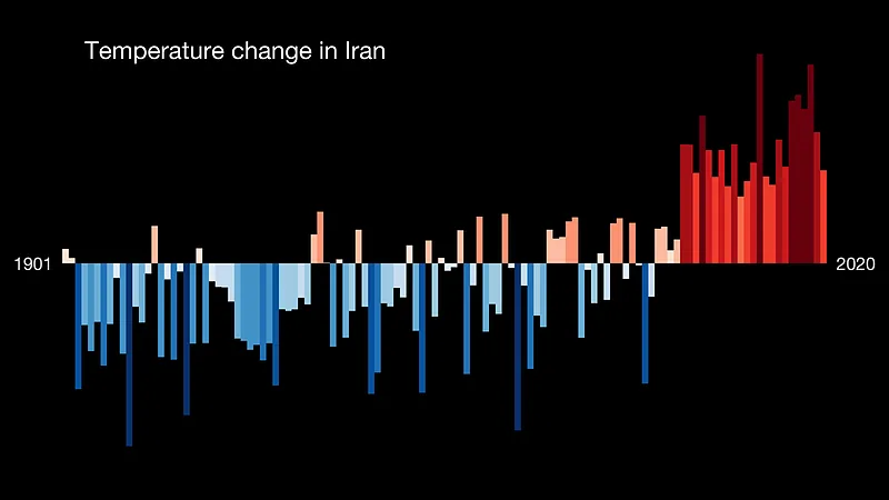 Temperature Bar Chart Middle East-Iran--1901-2020--2021-07-13