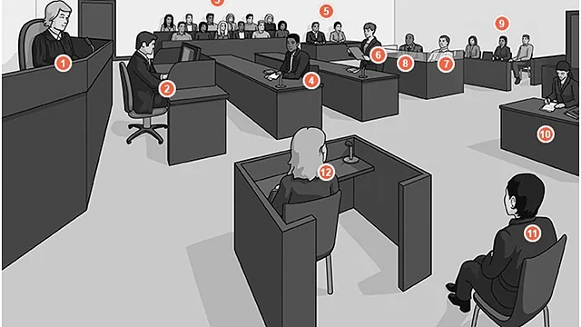 NZ High Court trial courtroom numbered