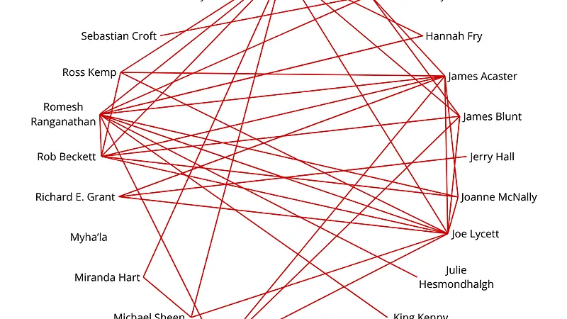 The Celebrity Traitors series 2 relationship map