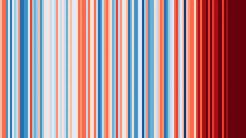 Show Your Stripes change in temperature graphic for Saudi Arabia, Mecca