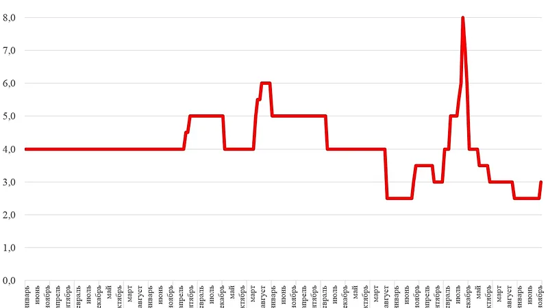 BoE-Rate-1830-1850